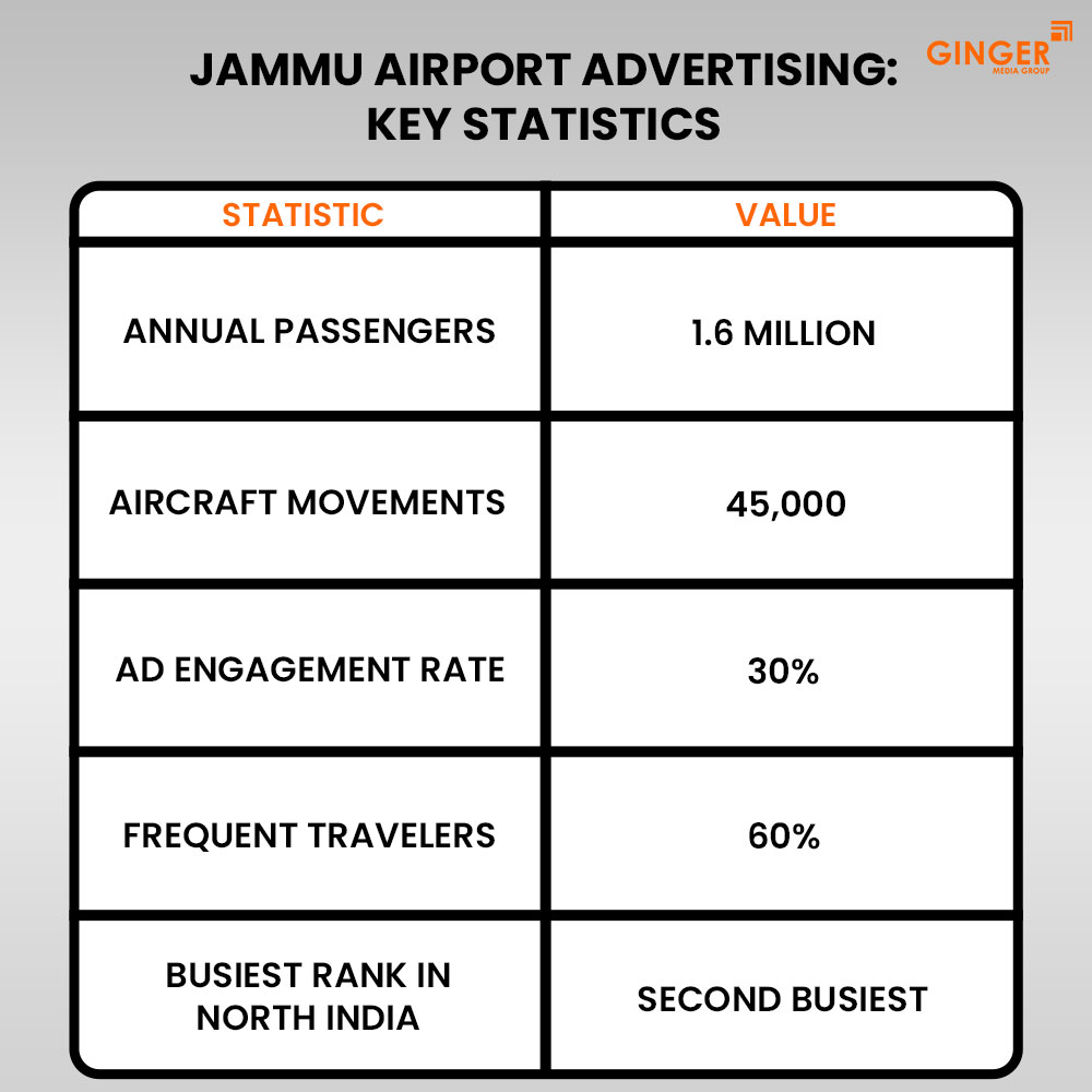 Ideal number of Auto rickshaw advertising done by top brands