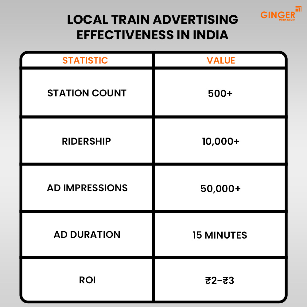 Ideal number of Auto rickshaw advertising done by top brands