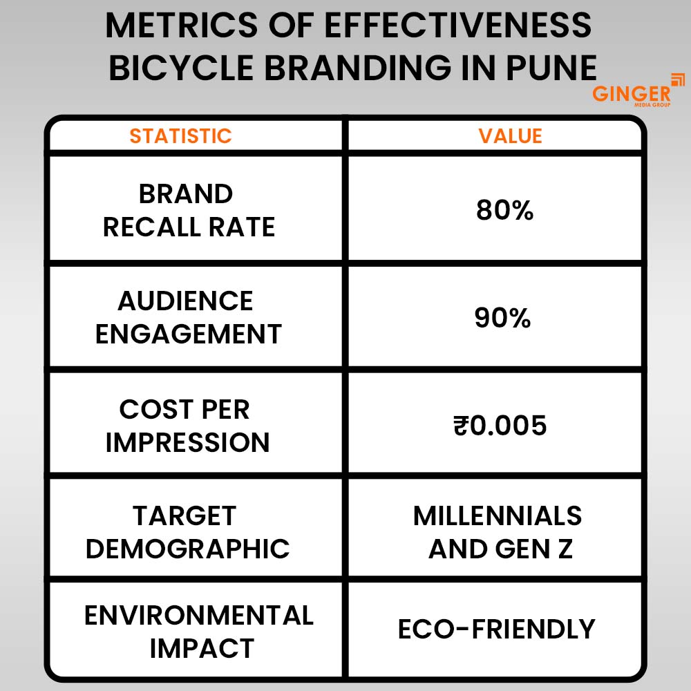 Ideal number of Auto rickshaw advertising done by top brands