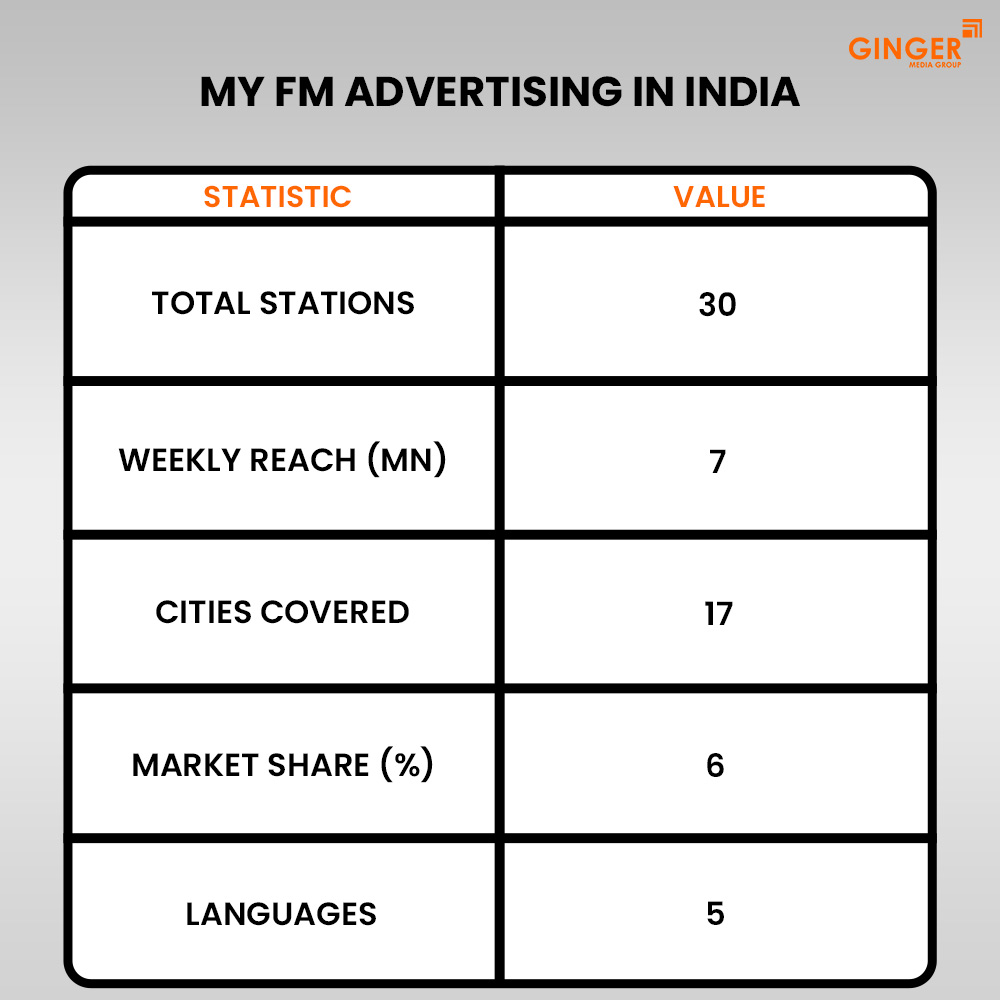 Ideal number of Auto rickshaw advertising done by top brands