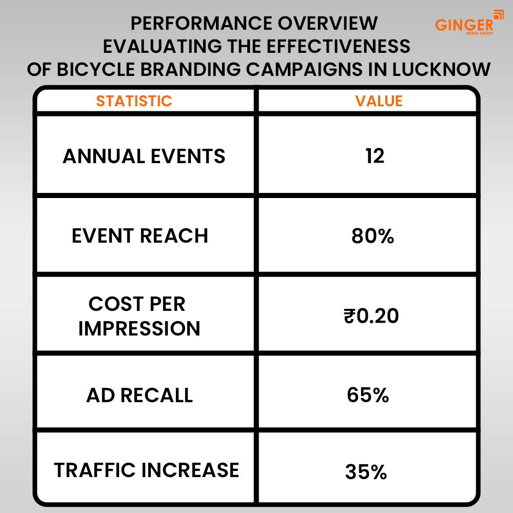 Ideal number of Auto rickshaw advertising done by top brands