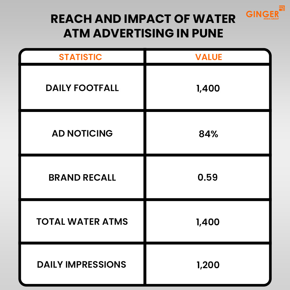 Ideal number of Auto rickshaw advertising done by top brands
