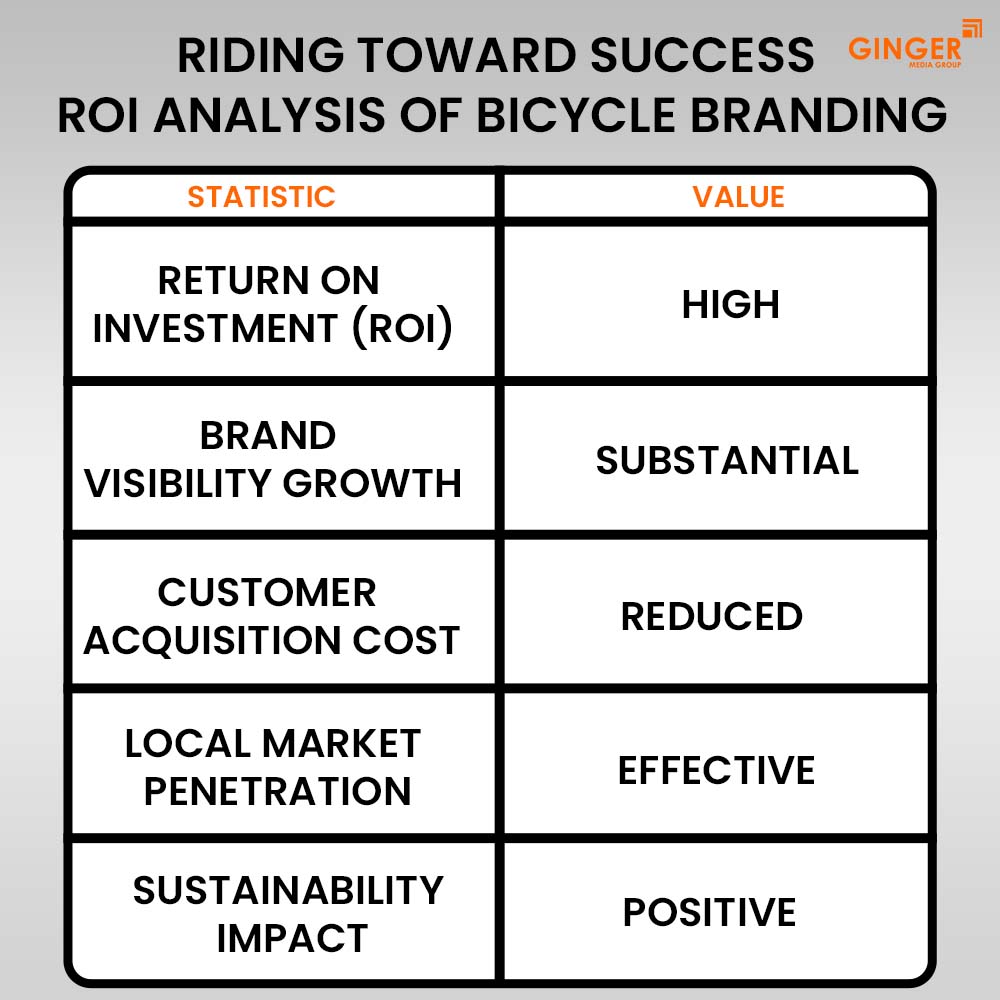 Auto Rickshaw Advertising in Rajasthan