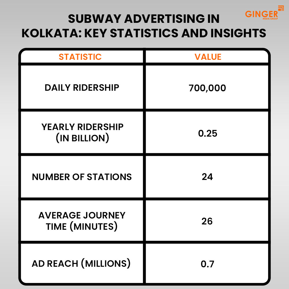 Ideal number of Auto rickshaw advertising done by top brands