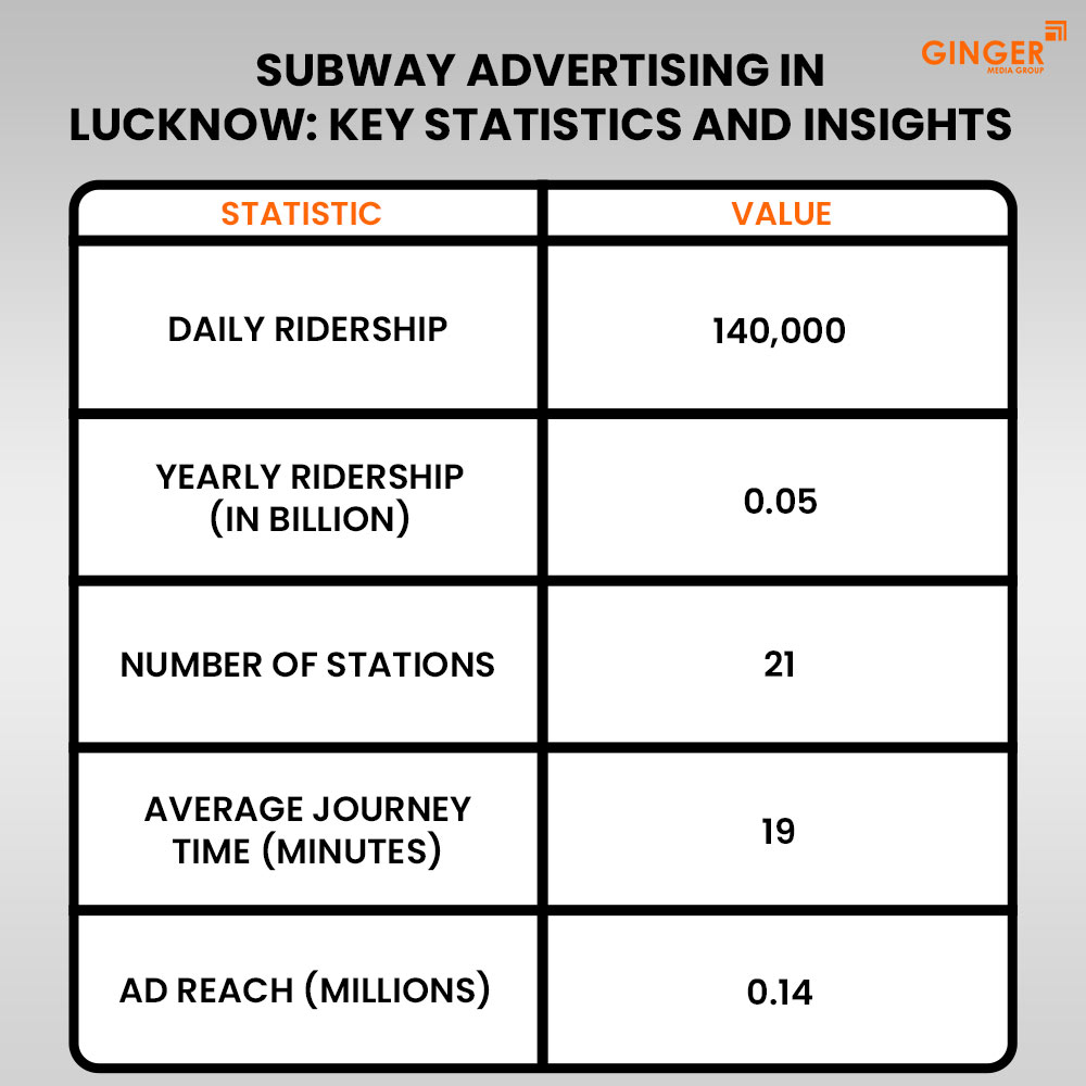 Ideal number of Auto rickshaw advertising done by top brands