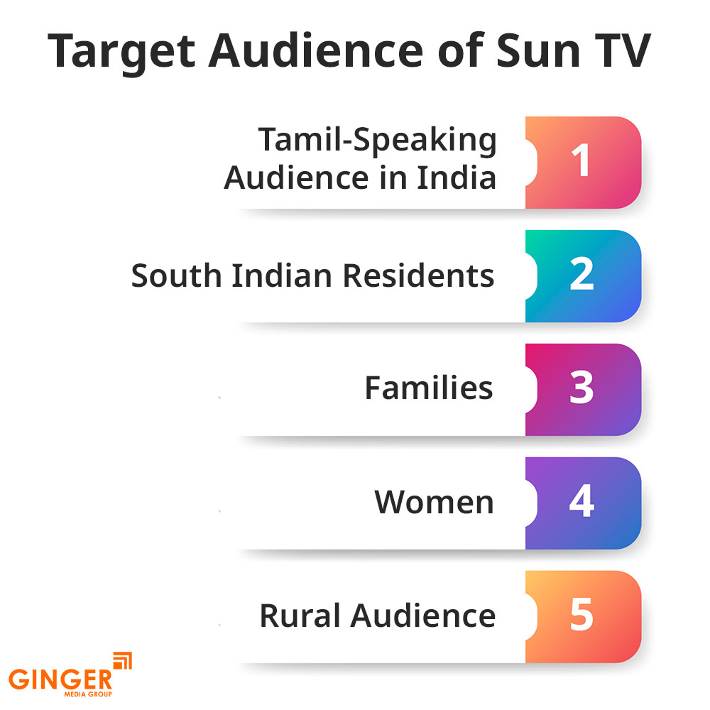 Brand recognition after Auto Rickshaw Advertising