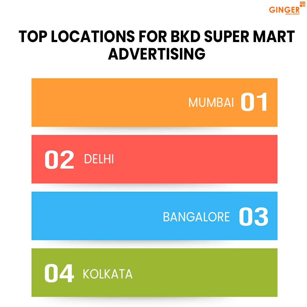 Brand recognition after Auto Rickshaw Advertising