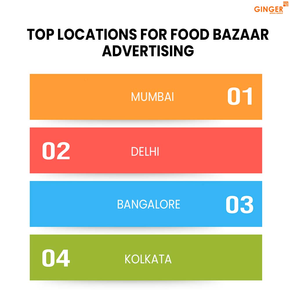 Brand recognition after Auto Rickshaw Advertising
