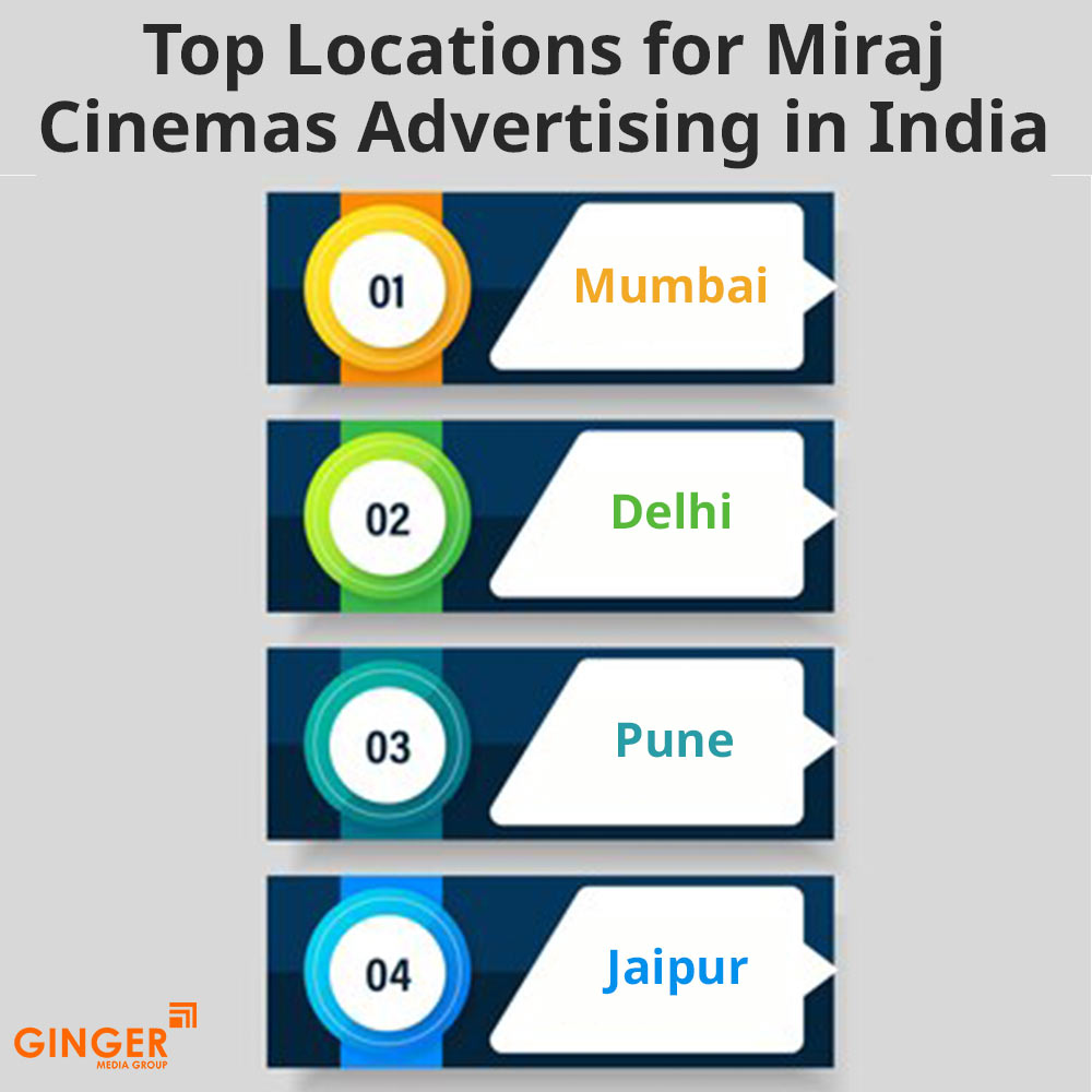 Top colors used in Auto rickshaw advertising