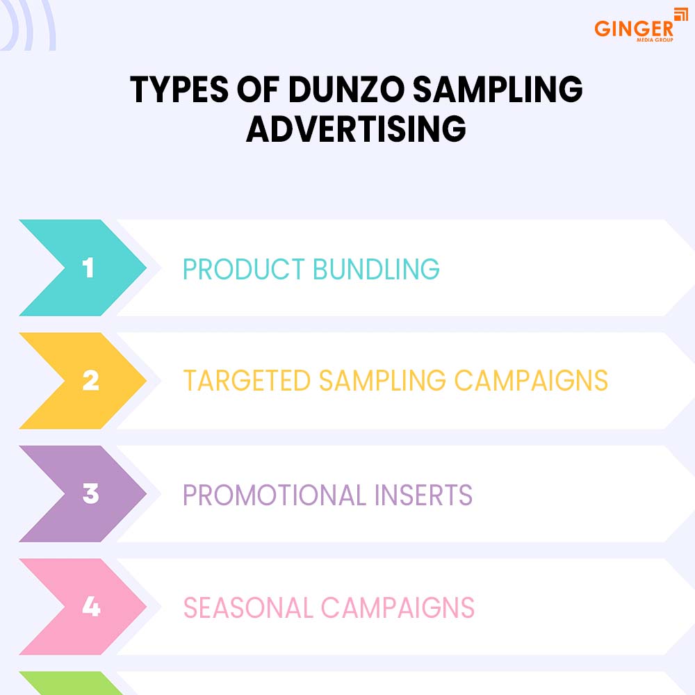 Brand recognition after Auto Rickshaw Advertising