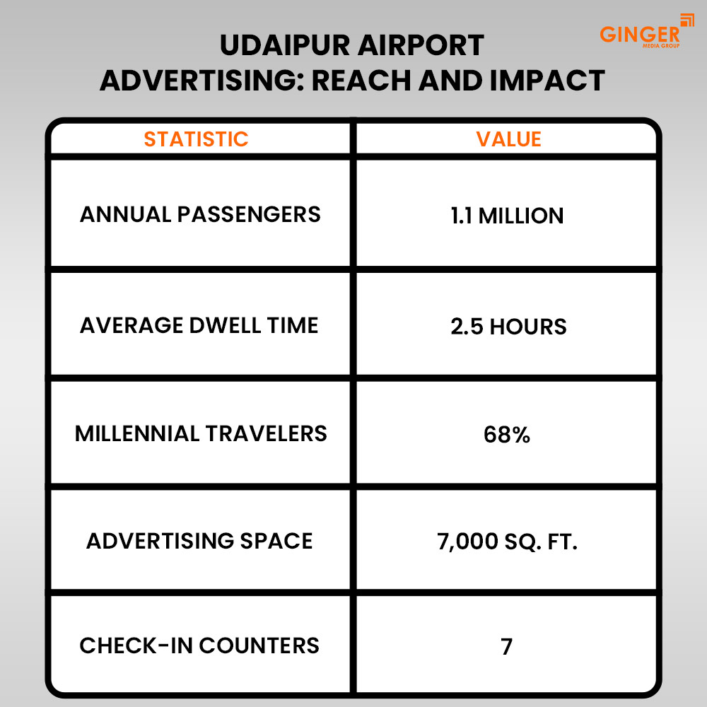 Ideal number of Auto rickshaw advertising done by top brands