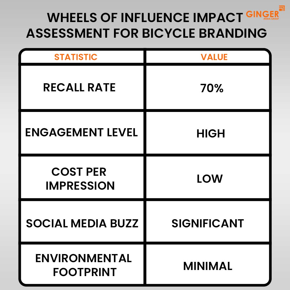Ideal number of Auto rickshaw advertising done by top brands
