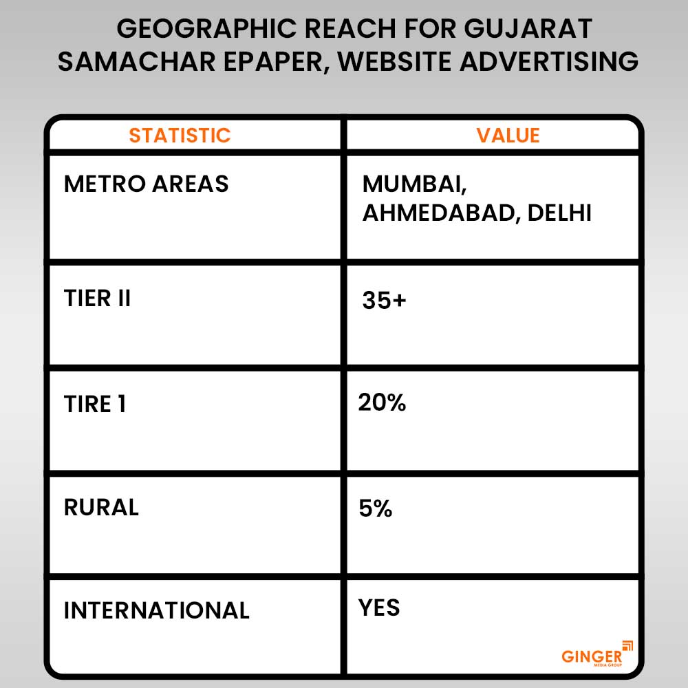 Ideal number of Auto rickshaw advertising done by top brands