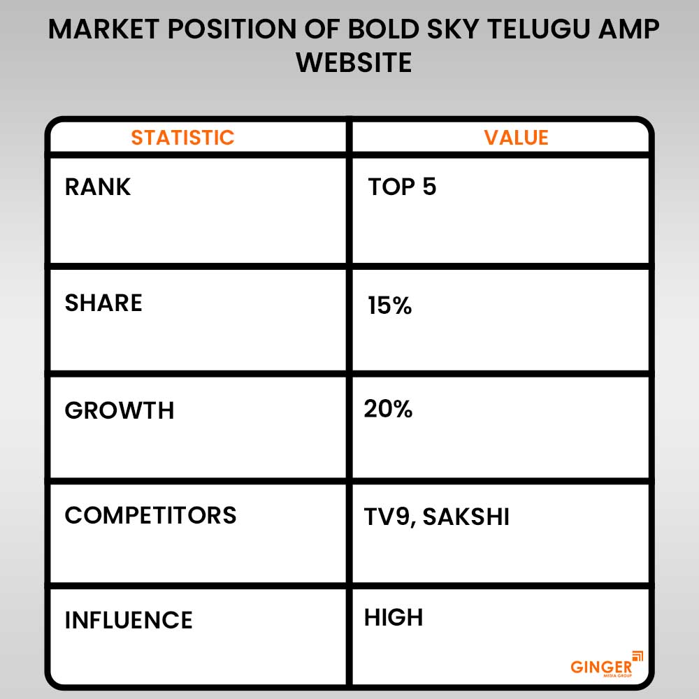 Top colors used in Auto rickshaw advertising