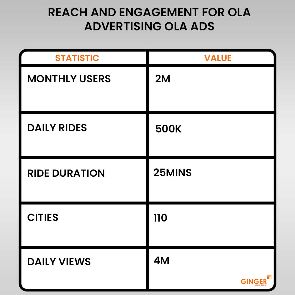 Brand recognition after Auto Rickshaw Advertising