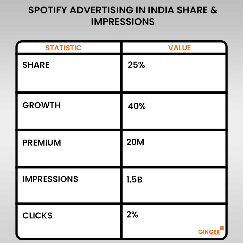 Top colors used in Auto rickshaw advertising