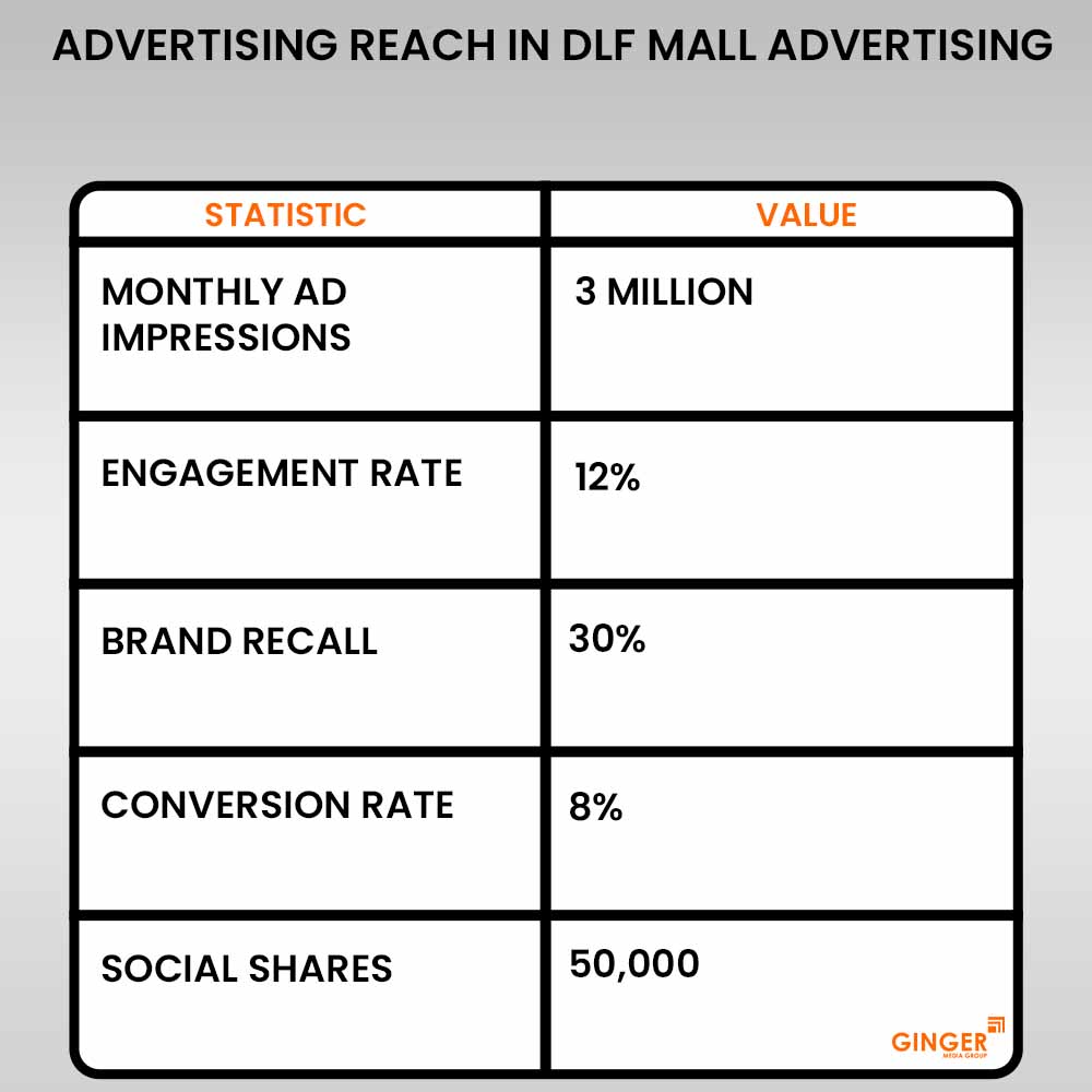 Brand recognition after Auto Rickshaw Advertising