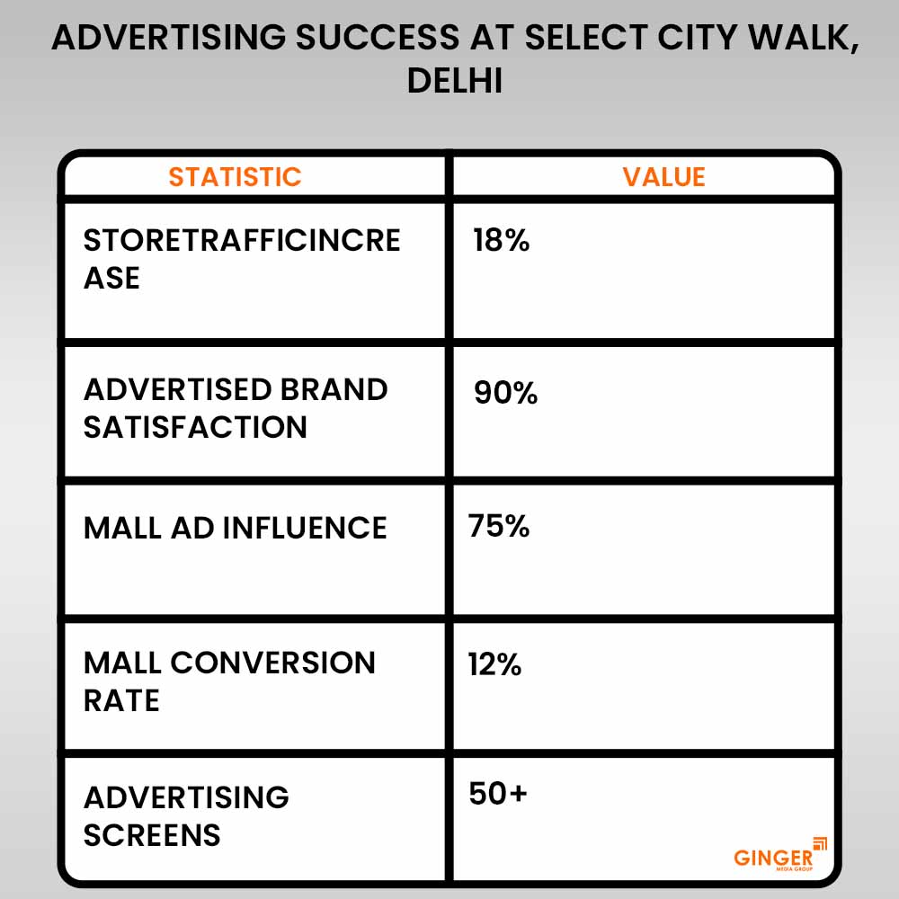 Brand recognition after Auto Rickshaw Advertising