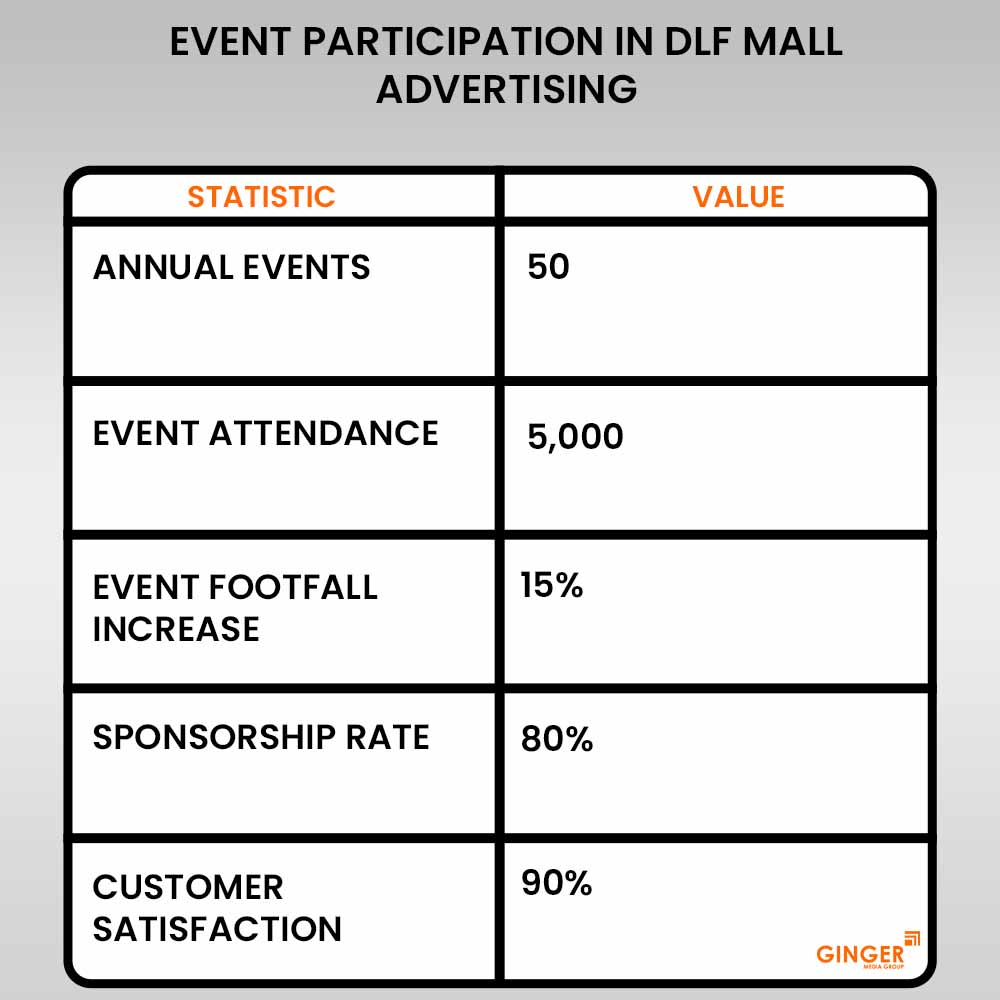 Ideal number of Auto rickshaw advertising done by top brands
