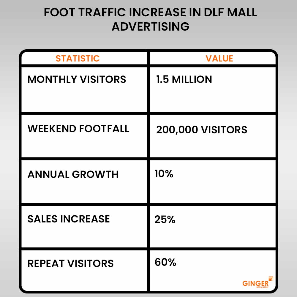 Ideal number of Auto rickshaw advertising done by top brands