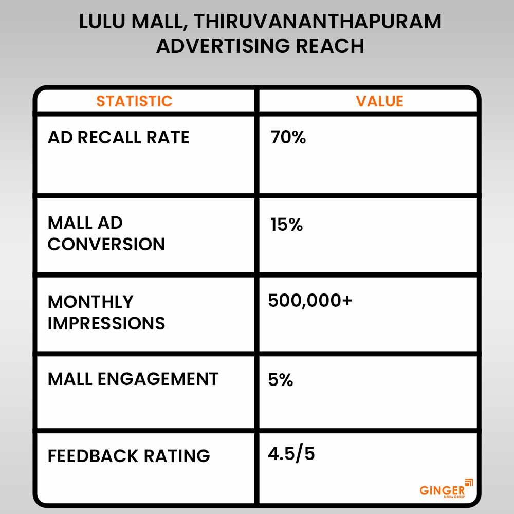 Ideal number of Auto rickshaw advertising done by top brands