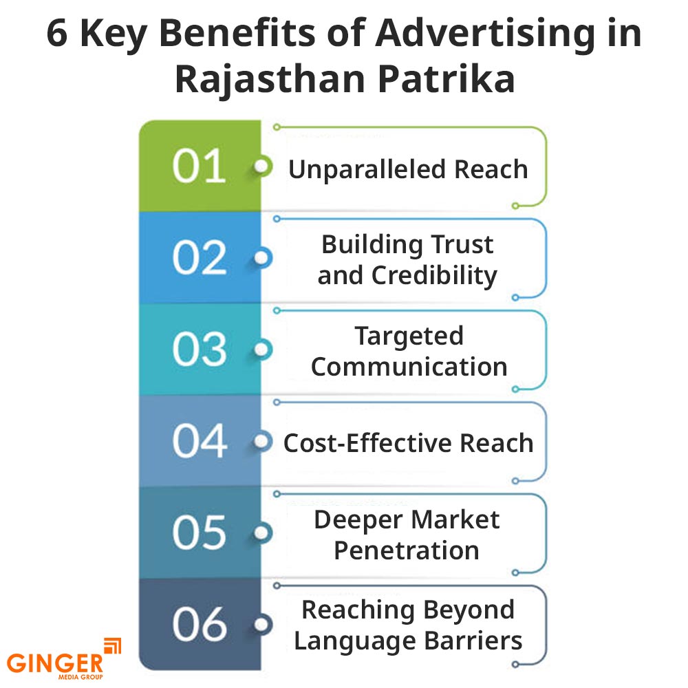 Brand recognition after Auto Rickshaw Advertising