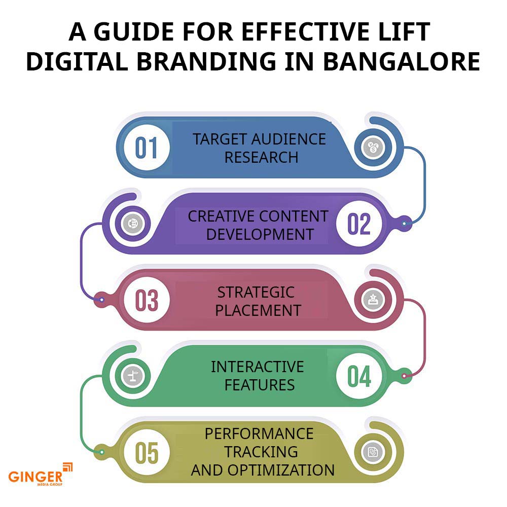 Auto Rickshaw Advertising in Rajasthan