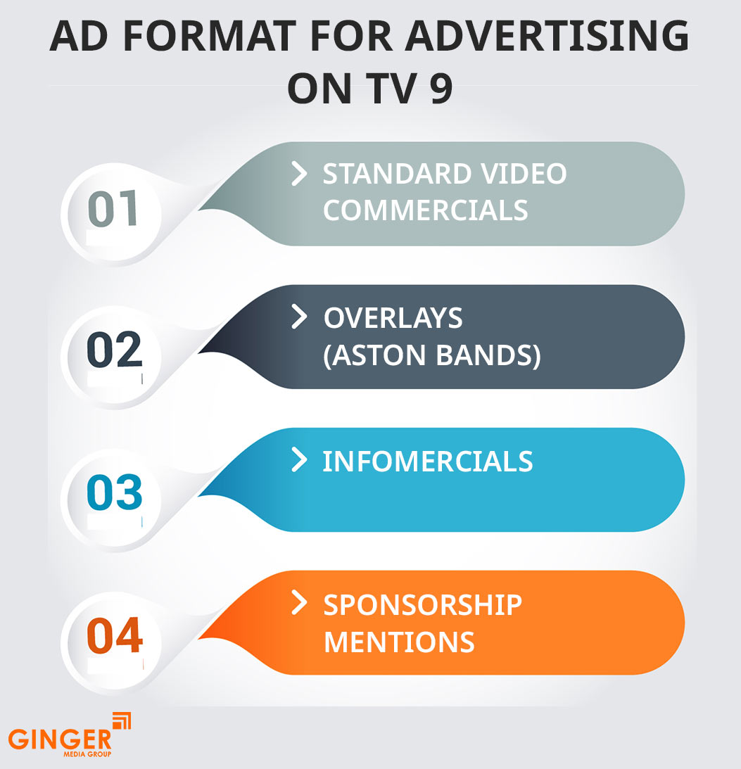 Top colors used in Auto rickshaw advertising