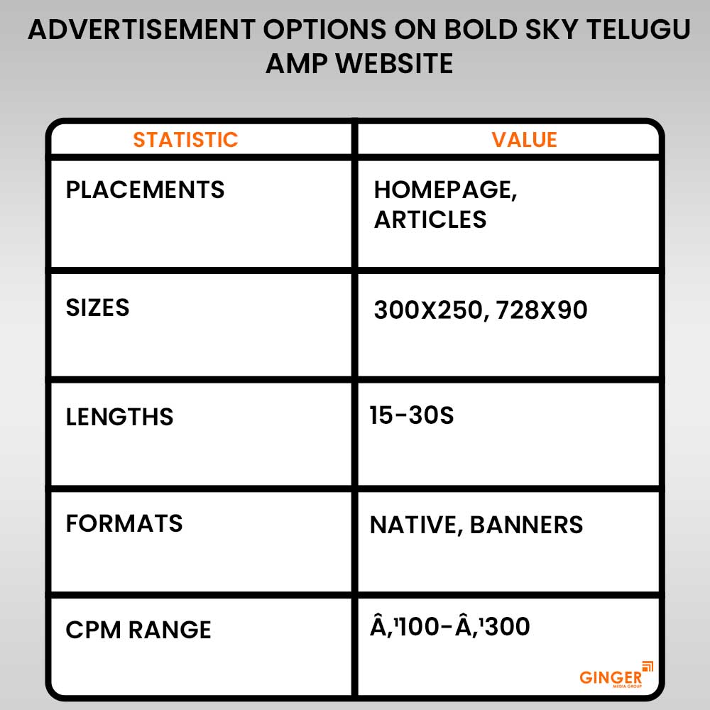 Top colors used in Auto rickshaw advertising