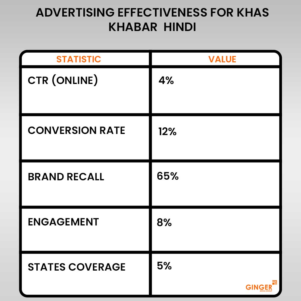 Brand recognition after Auto Rickshaw Advertising