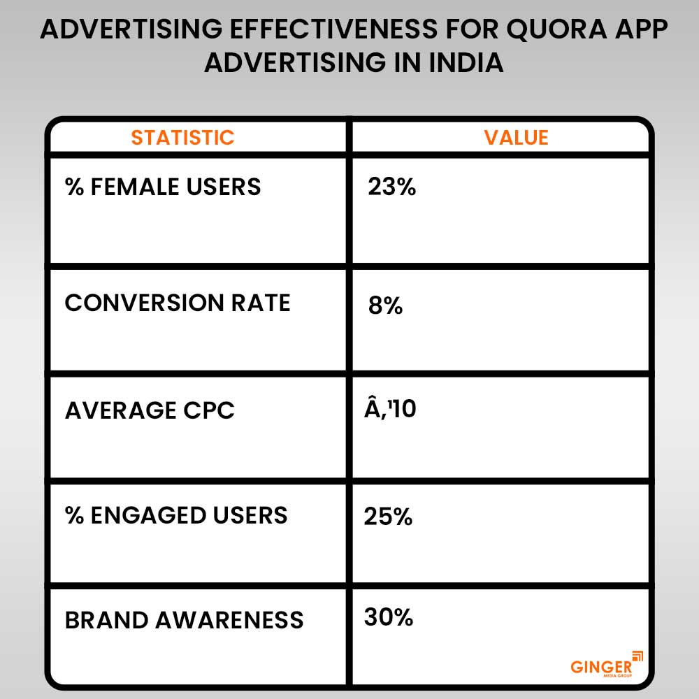 Brand recognition after Auto Rickshaw Advertising