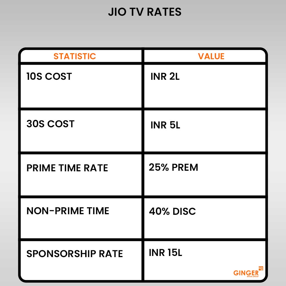 Brand recognition after Auto Rickshaw Advertising