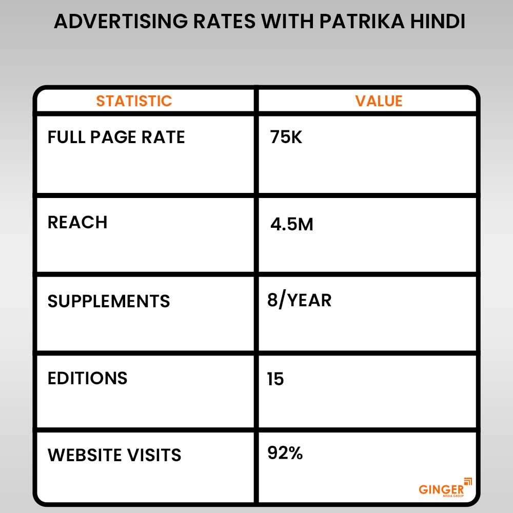 Brand recognition after Auto Rickshaw Advertising