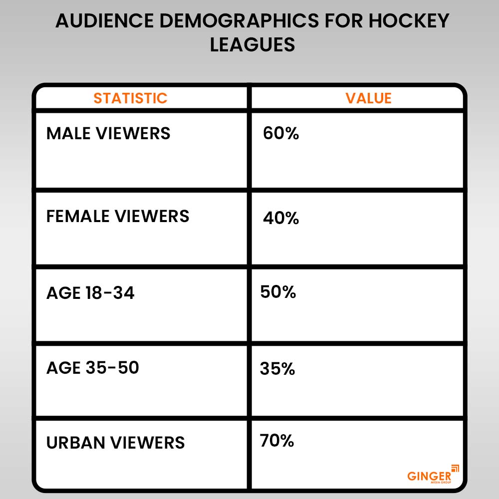 Brand recognition after Auto Rickshaw Advertising