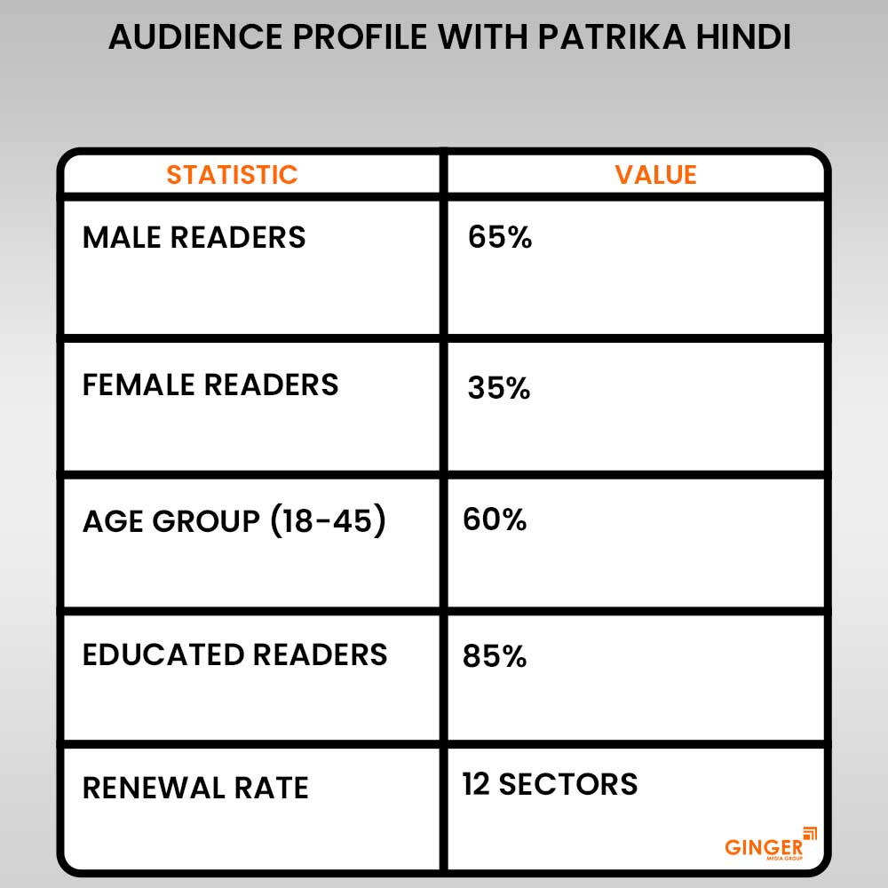 Ideal number of Auto rickshaw advertising done by top brands