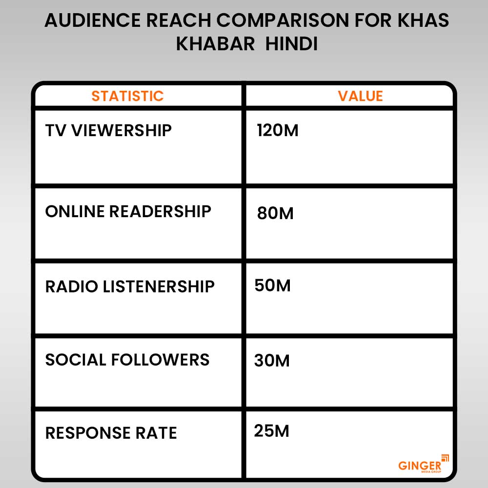 Brand recognition after Auto Rickshaw Advertising