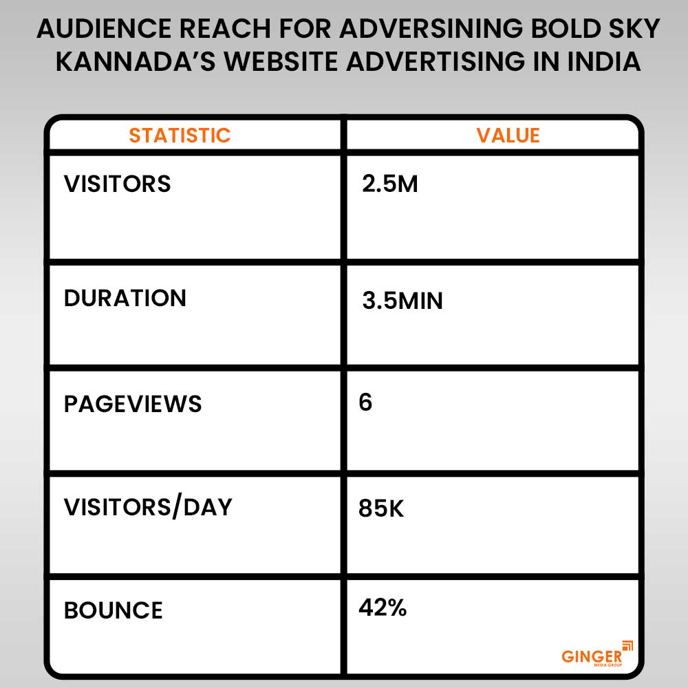 Brand recognition after Auto Rickshaw Advertising