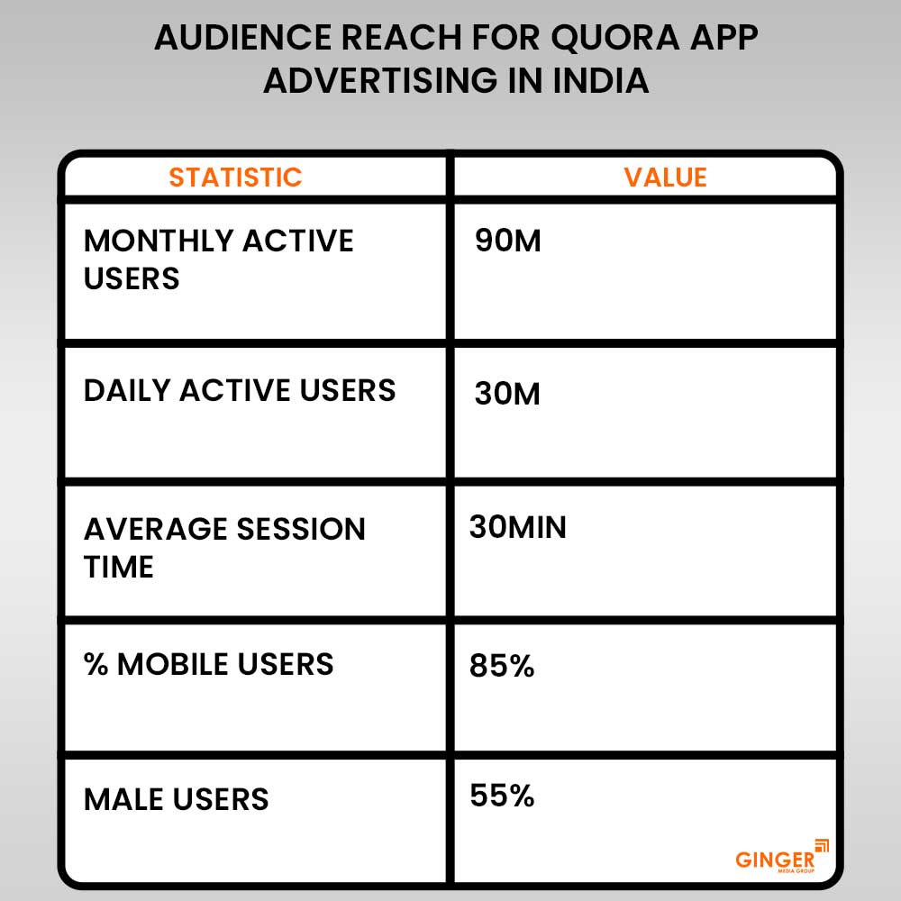 Brand recognition after Auto Rickshaw Advertising