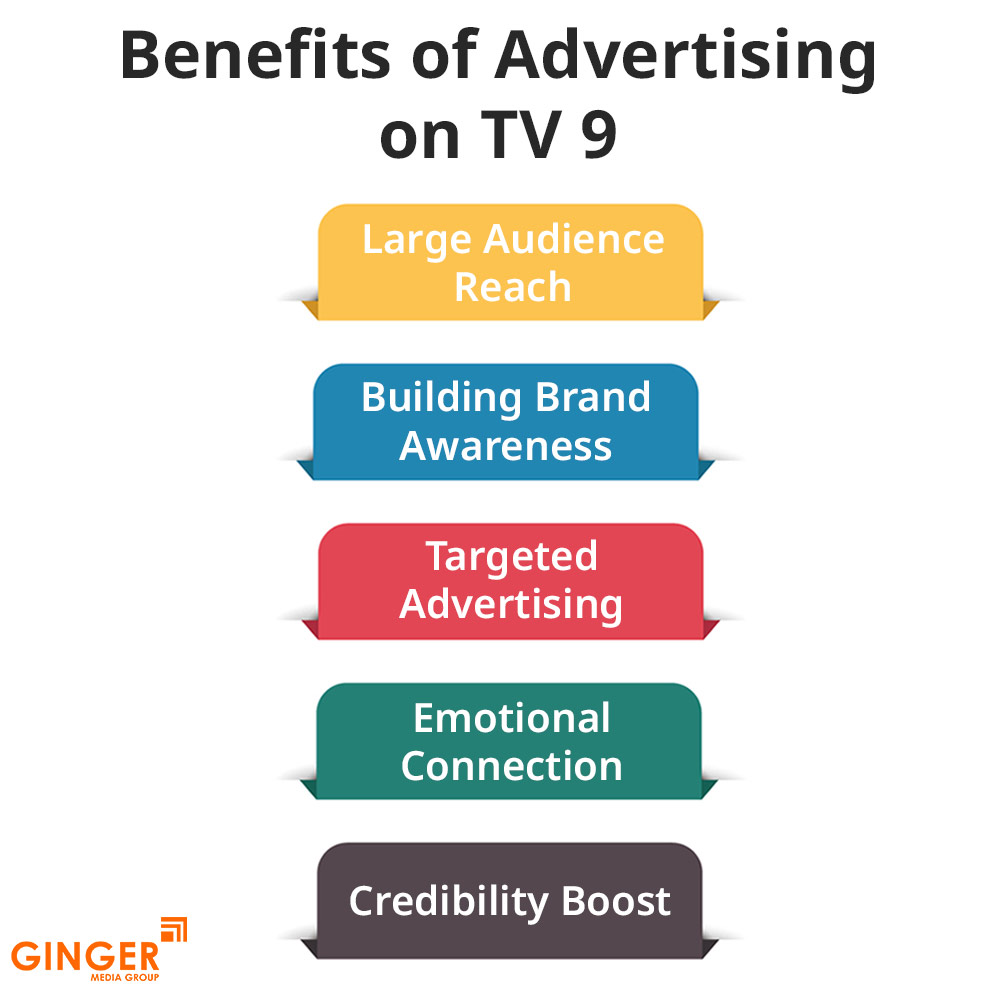 Brand recognition after Auto Rickshaw Advertising