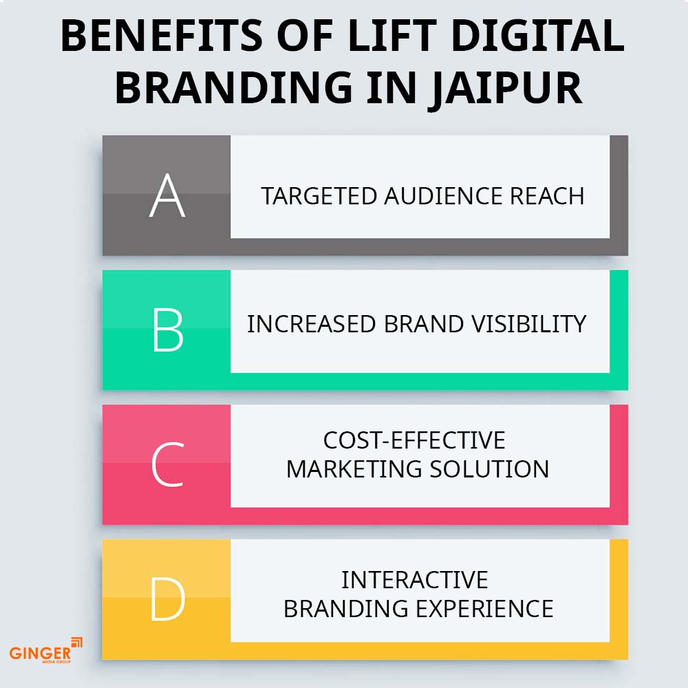 Top colors used in Auto rickshaw advertising