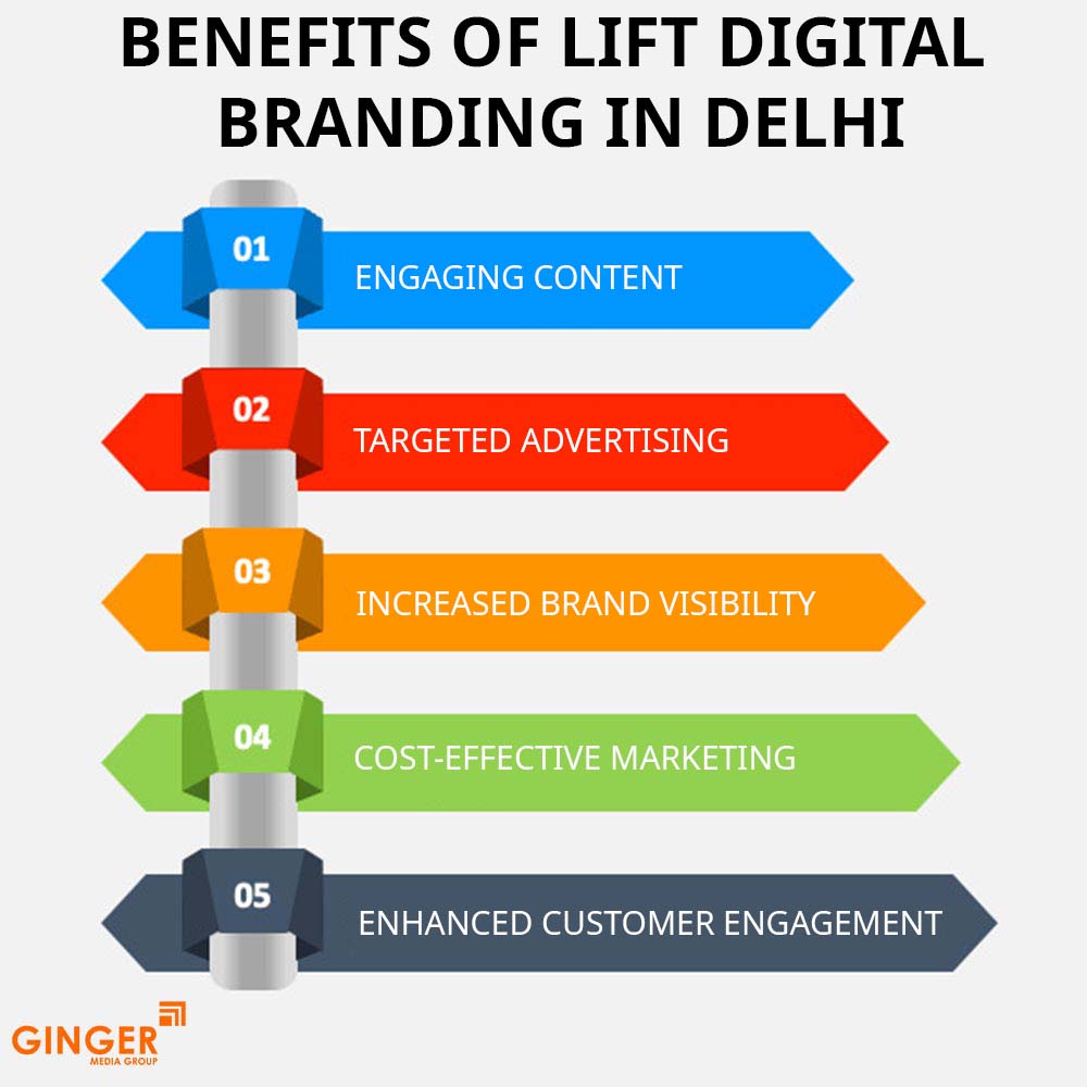 Top colors used in Auto rickshaw advertising