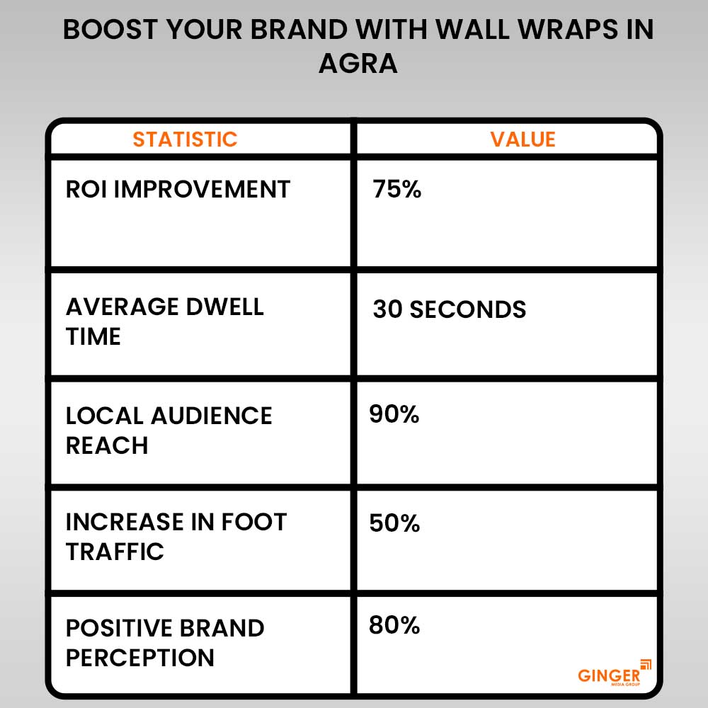 Ideal number of Auto rickshaw advertising done by top brands
