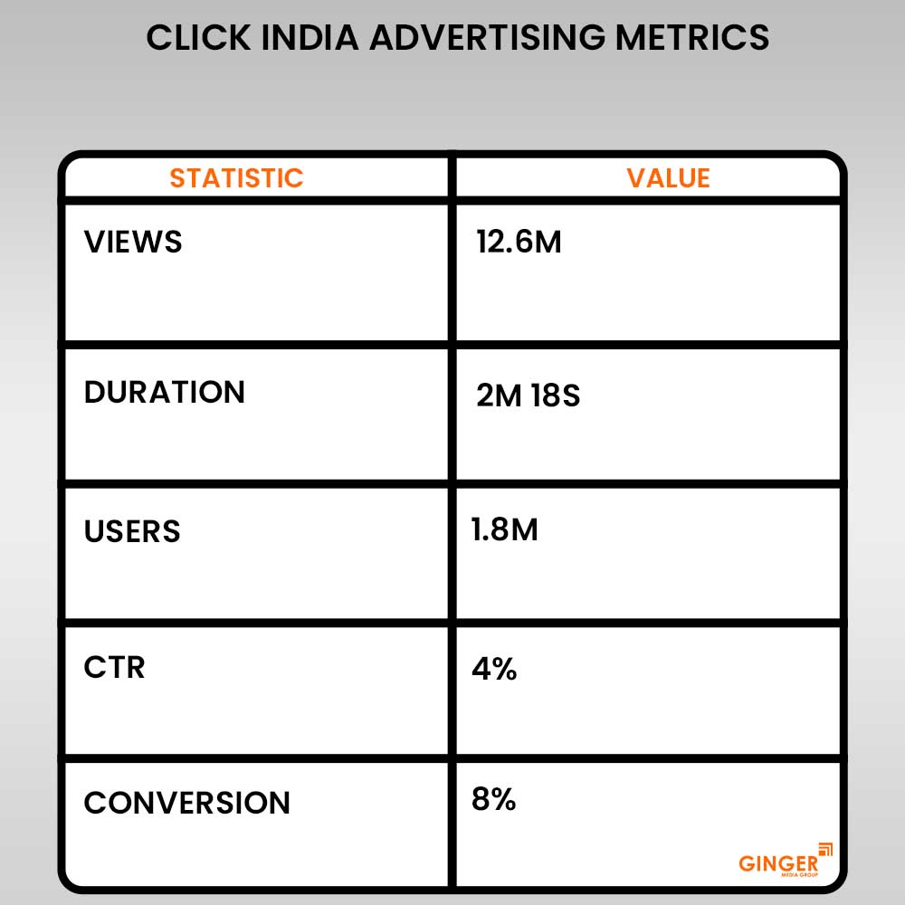 Brand recognition after Auto Rickshaw Advertising