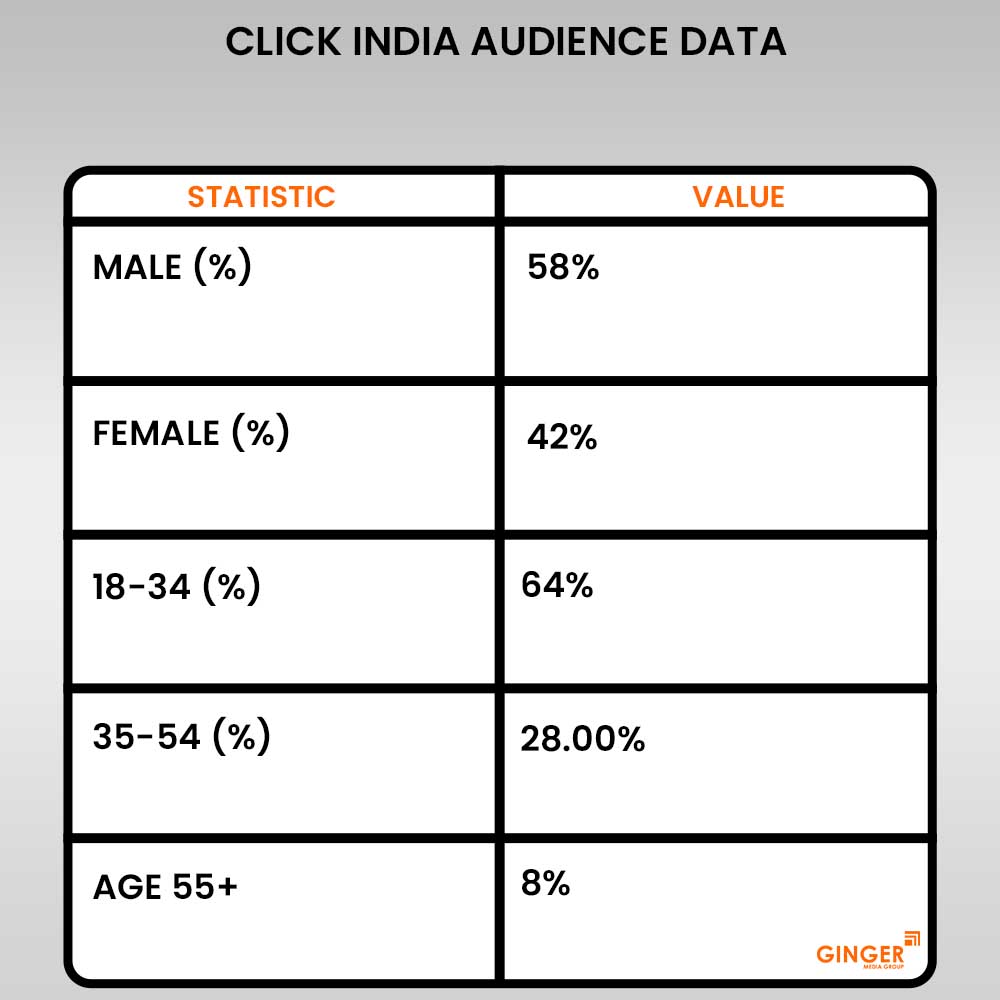 Brand recognition after Auto Rickshaw Advertising