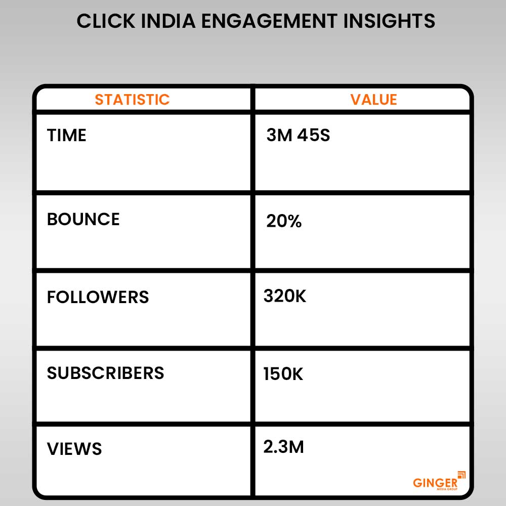 Brand recognition after Auto Rickshaw Advertising