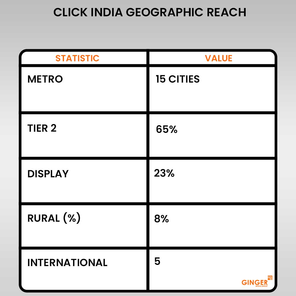 Brand recognition after Auto Rickshaw Advertising
