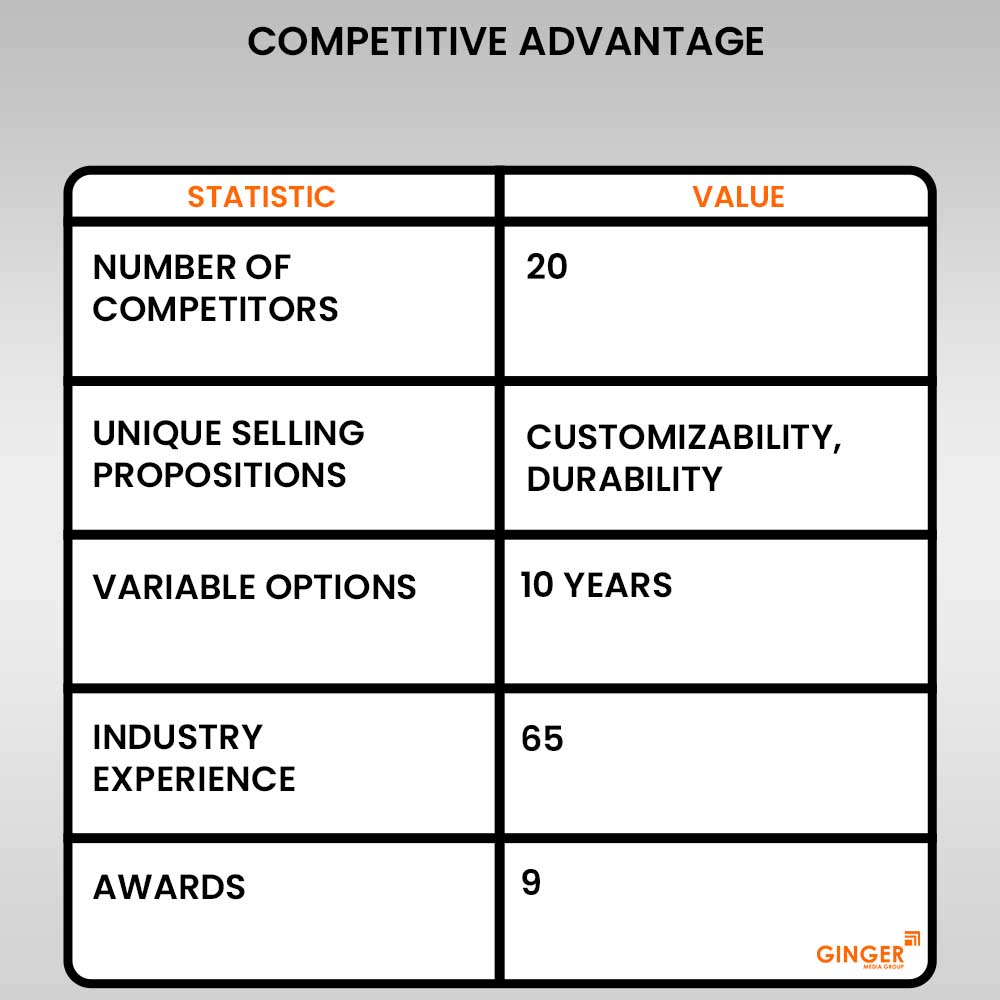 ACP Acrylic Letter Board Advwetising