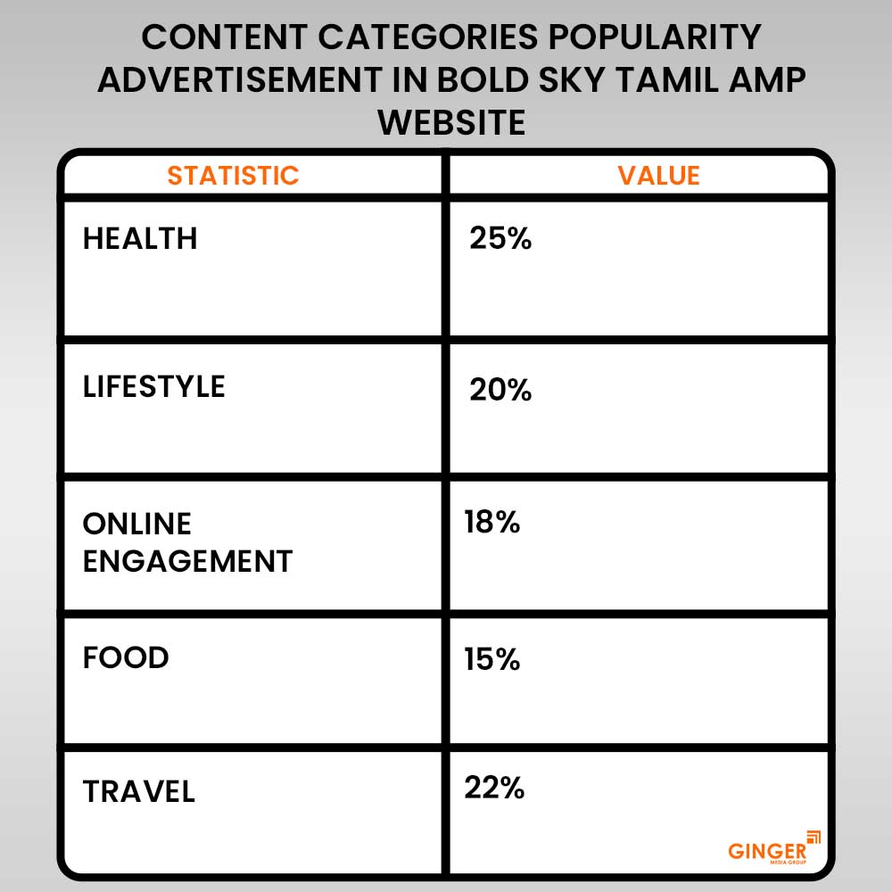 Brand recognition after Auto Rickshaw Advertising