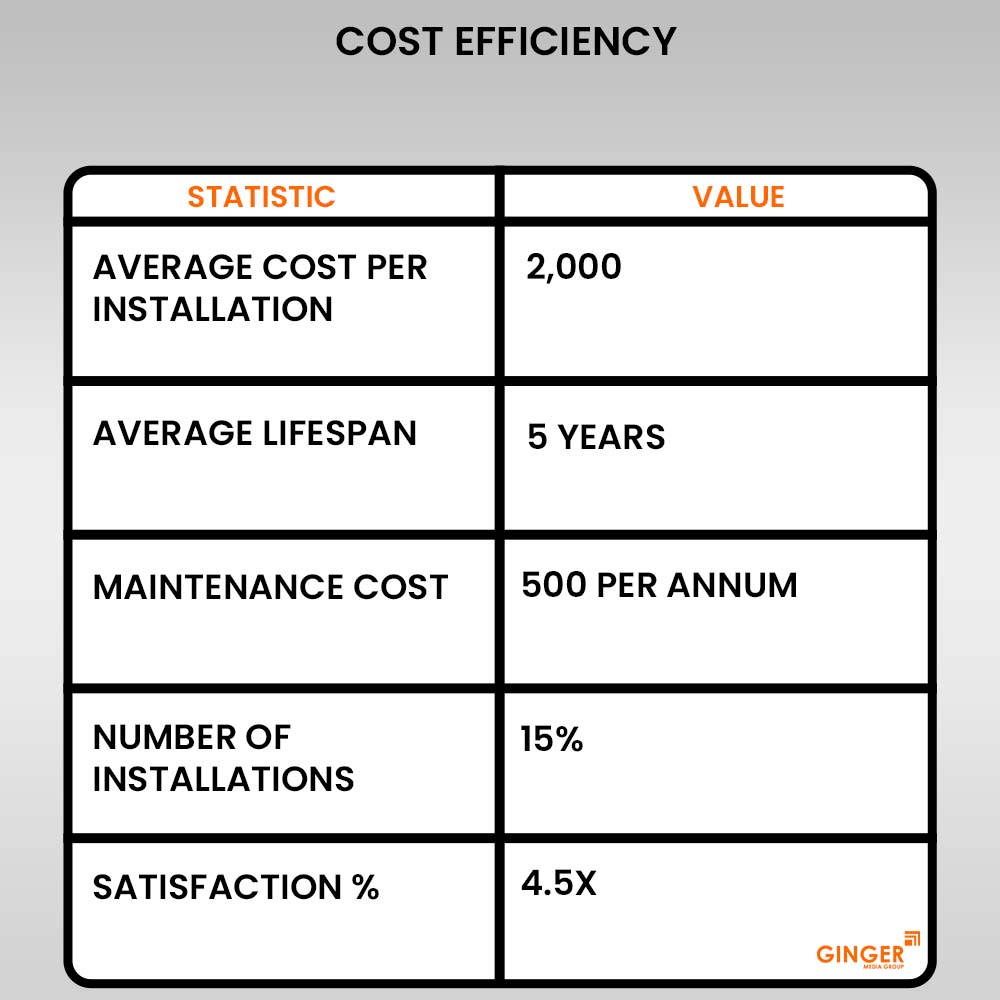 ACP Acrylic Letter Board Advwetising