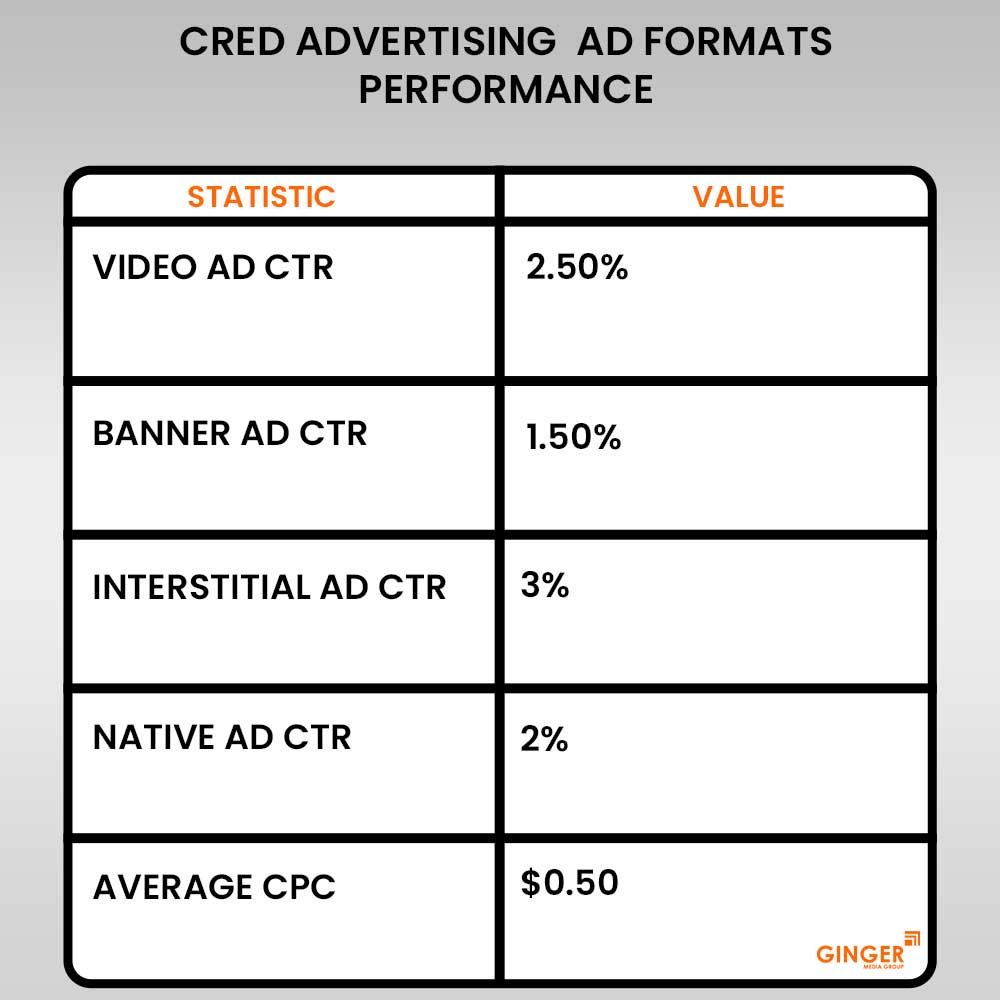 Brand recognition after Auto Rickshaw Advertising